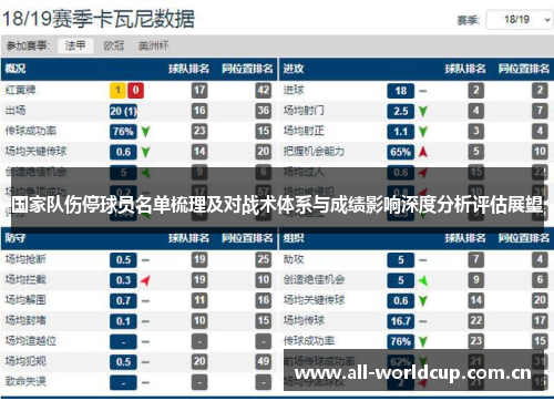 国家队伤停球员名单梳理及对战术体系与成绩影响深度分析评估展望
